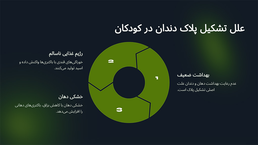 علت تشکیل پلاک دندان در کودکان